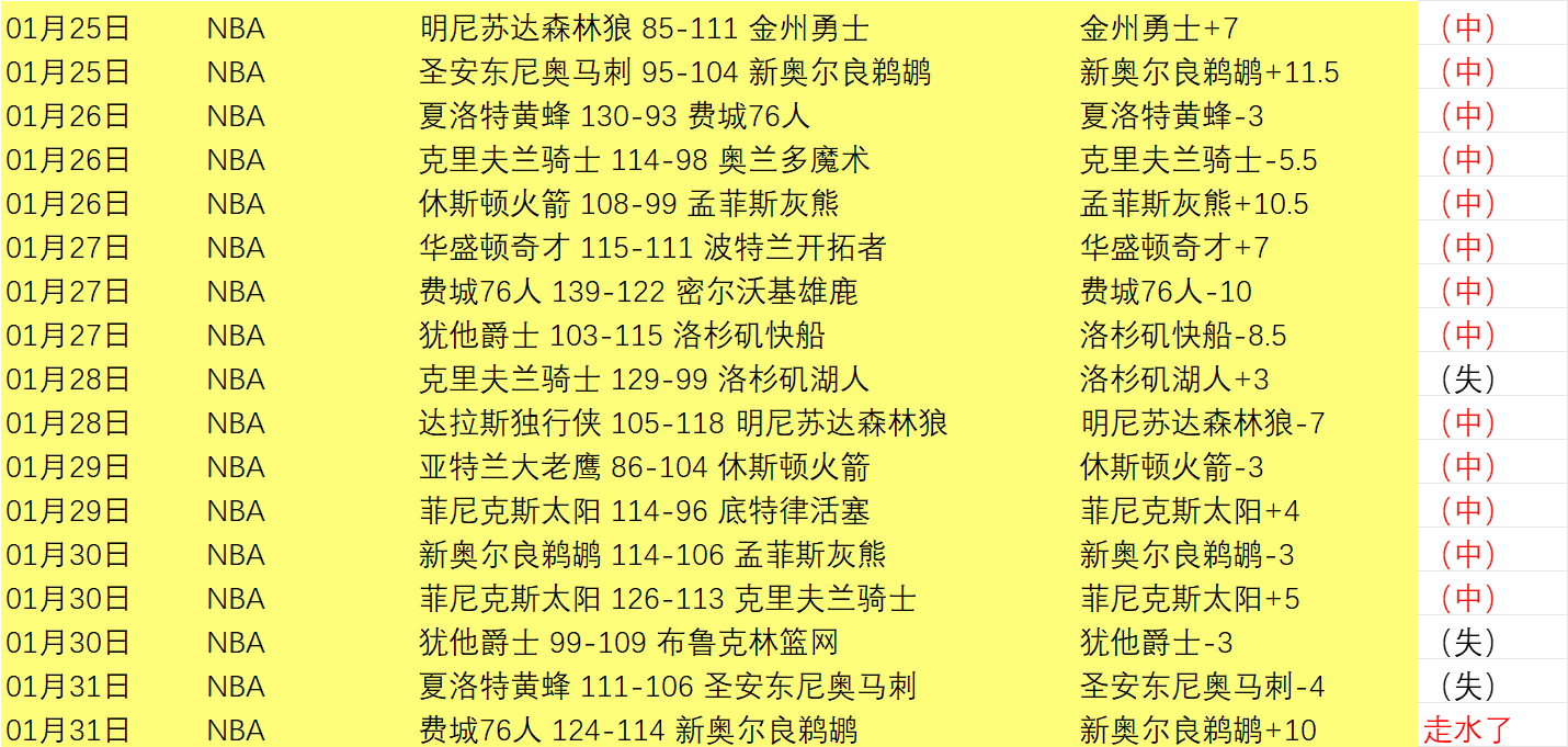 巅峰对决,昨日战报揭,上海队力克,乐彩体育,LeCai,乐彩体育网址,乐彩app,乐彩官网,乐彩集团