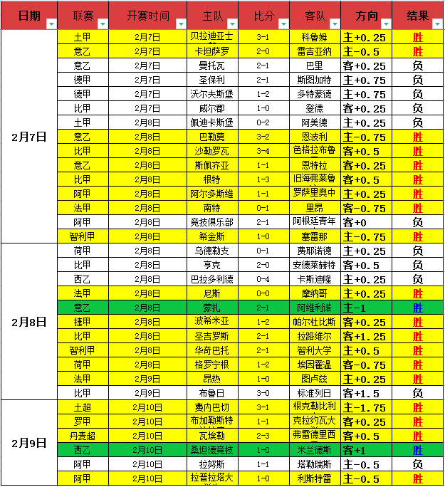 王楚钦孙颖,莎险中求胜,战胜黄镇廷,乐彩体育,LeCai,乐彩体育网址,乐彩app,乐彩官网,乐彩集团